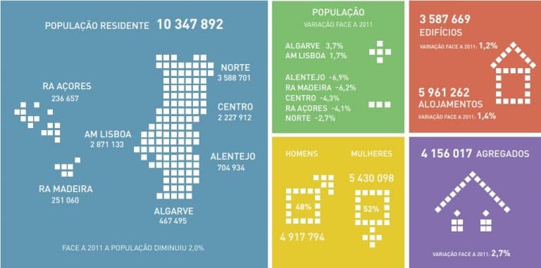 Infografia